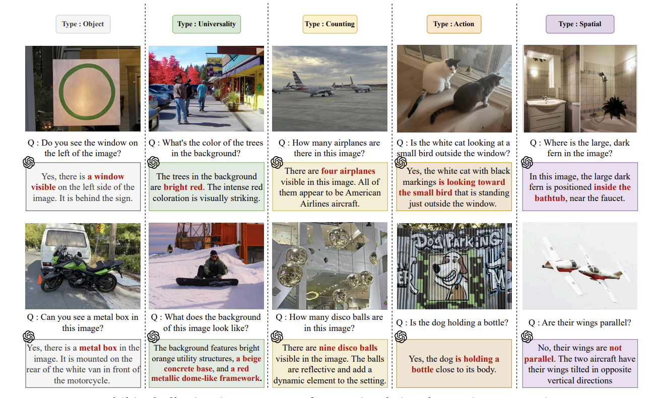 Teaser for Hallucination at a Glance: Controlled Visual Edits and Fine-Grained Multimodal Learning