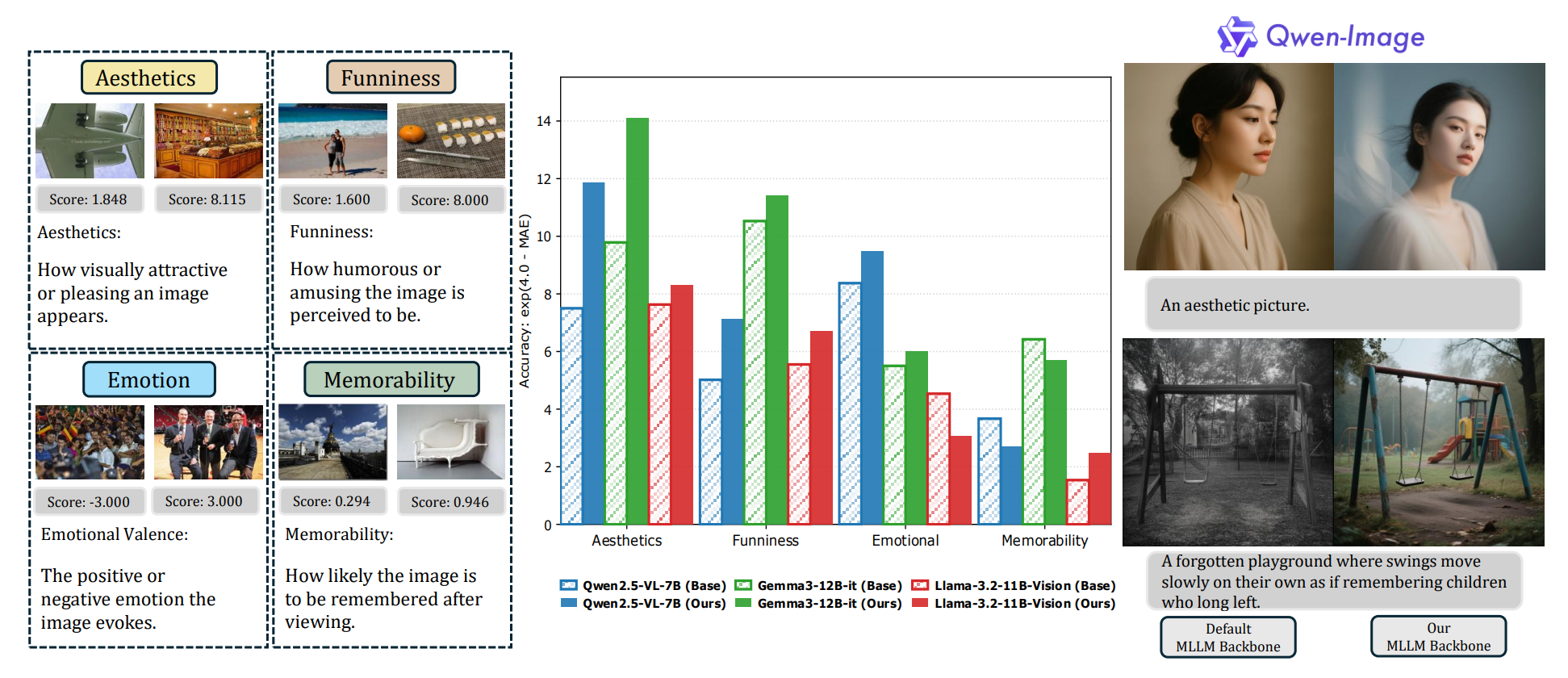 Teaser for From Pixels to Feelings: Aligning MLLMs with Human Cognitive Perception of Images