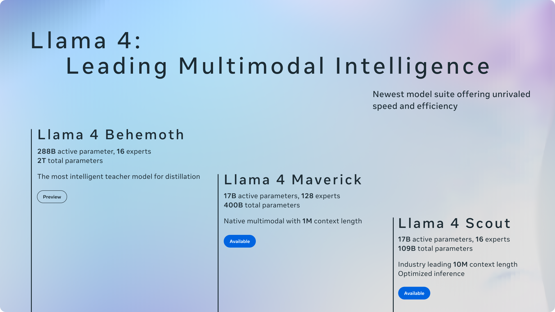 Teaser for The Llama 4 herd: The beginning of a new era of natively multimodal AI innovation